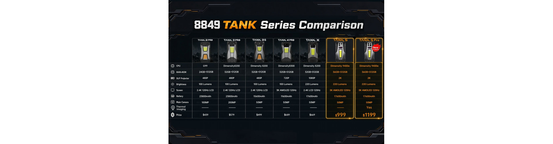 Эволюция смартфонов 8849 TANK: От автономных монстров до монстров производительности
